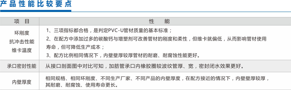 [凱源牌]PVC-U 雙壁波紋管系列產(chǎn)品性能要點(diǎn)