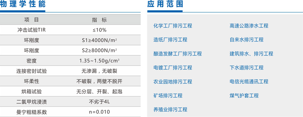 [凱源牌]PVC-U 雙壁波紋管性能及應(yīng)用領(lǐng)域