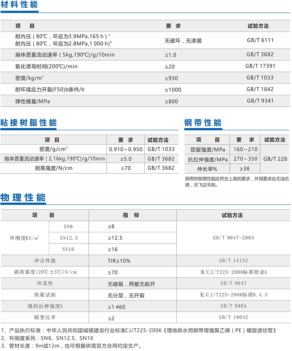 螺旋波紋管
