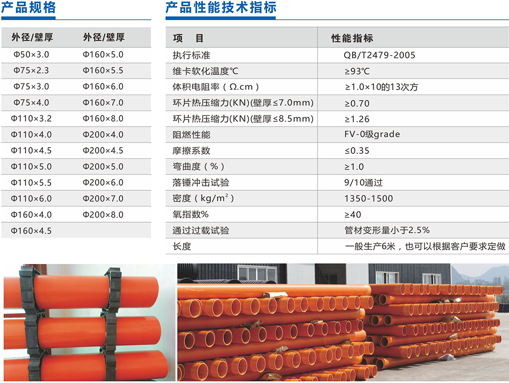 [凱源牌]CPVC埋地式電力電纜護套管產(chǎn)品性能參數(shù)